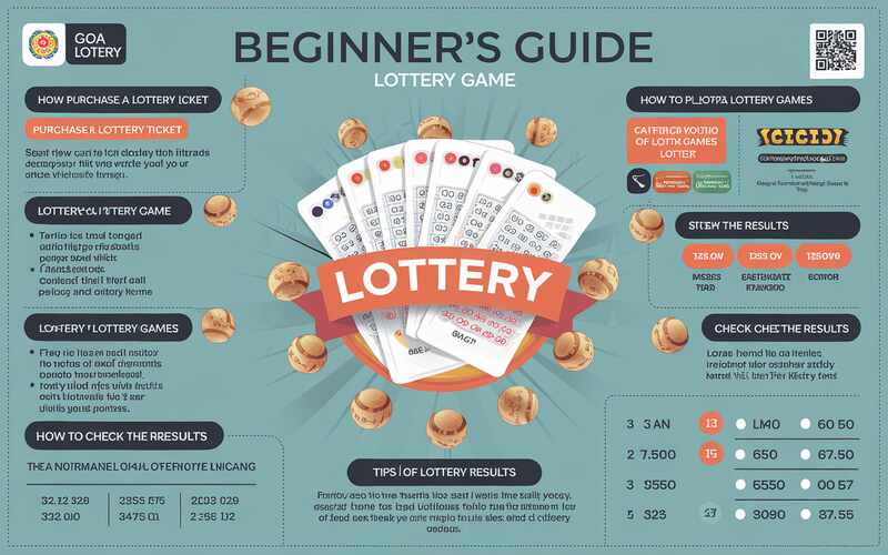 Goa Lottery Game